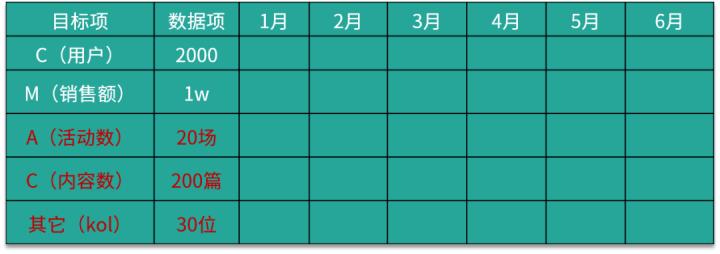 深度解析社群运营的核心五步,社群运营十种玩法
