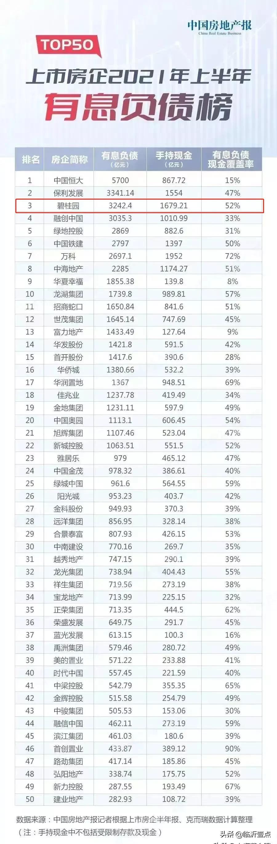 50万碧桂园公寓值得买吗,恒大和碧桂园的负债谁多