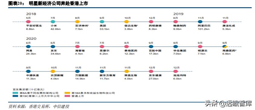 证券业数字化转型发展报告,证券公司行业研究