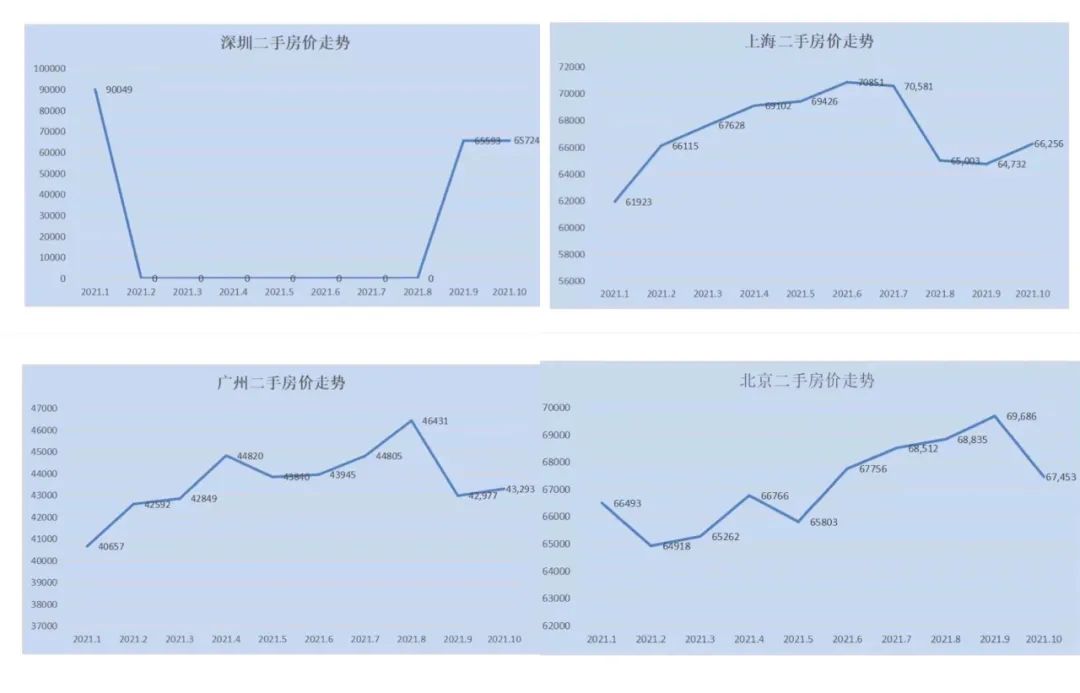 2014年楼市下跌原因,成交量下跌价格上涨后期走势