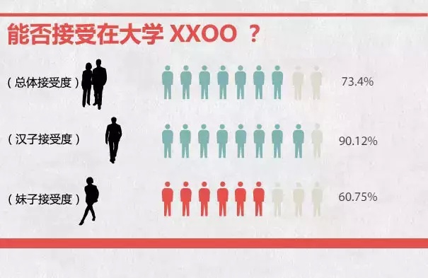 2019大学生*行为性**调研：12个不可言说的秘密…