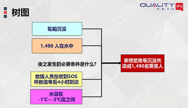 故障树故障概率计算,故障树分析fta