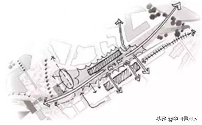 景观场地分析图制作,别墅庭院场地分析图