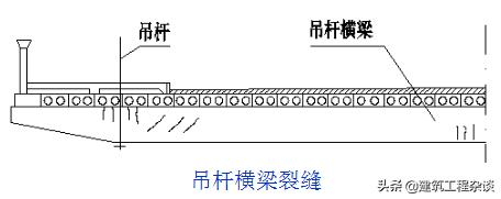 桥梁加固设计学习资料,桥梁加固设计与施工