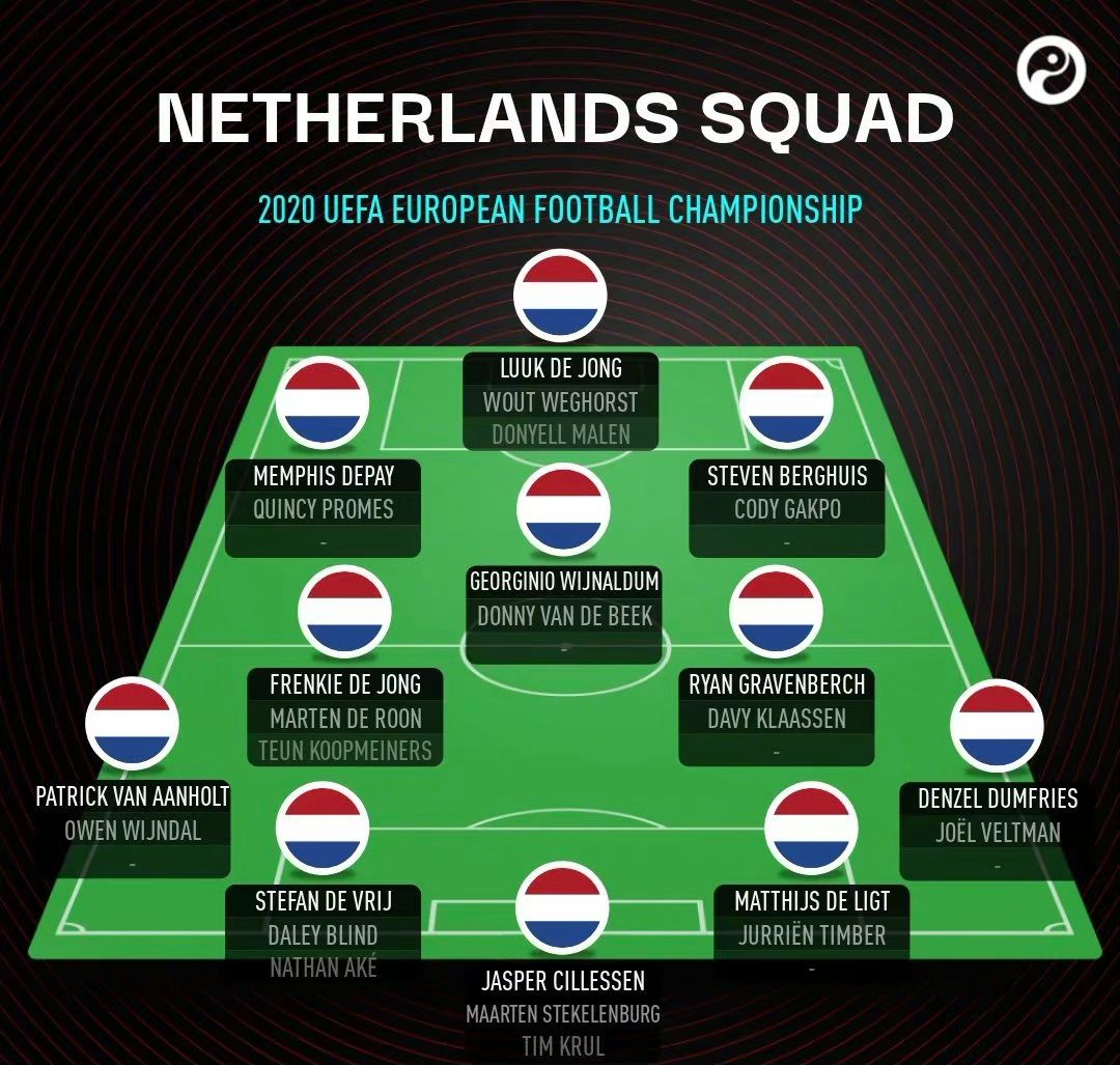 欧洲杯分析官：欧洲杯最差主帅连闹乌龙！忘通知锋霸入队，还搞错