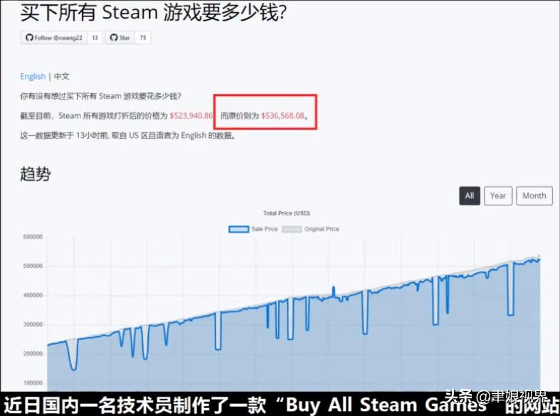 买下steam,买下steam所有游戏要多少钱