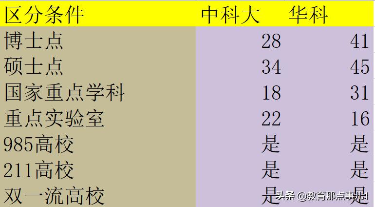 中科大和华科实力,中科大比中科院厉害吗