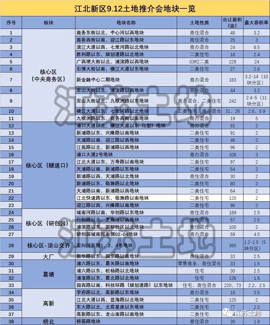 万达入驻计划,万达最近的布局