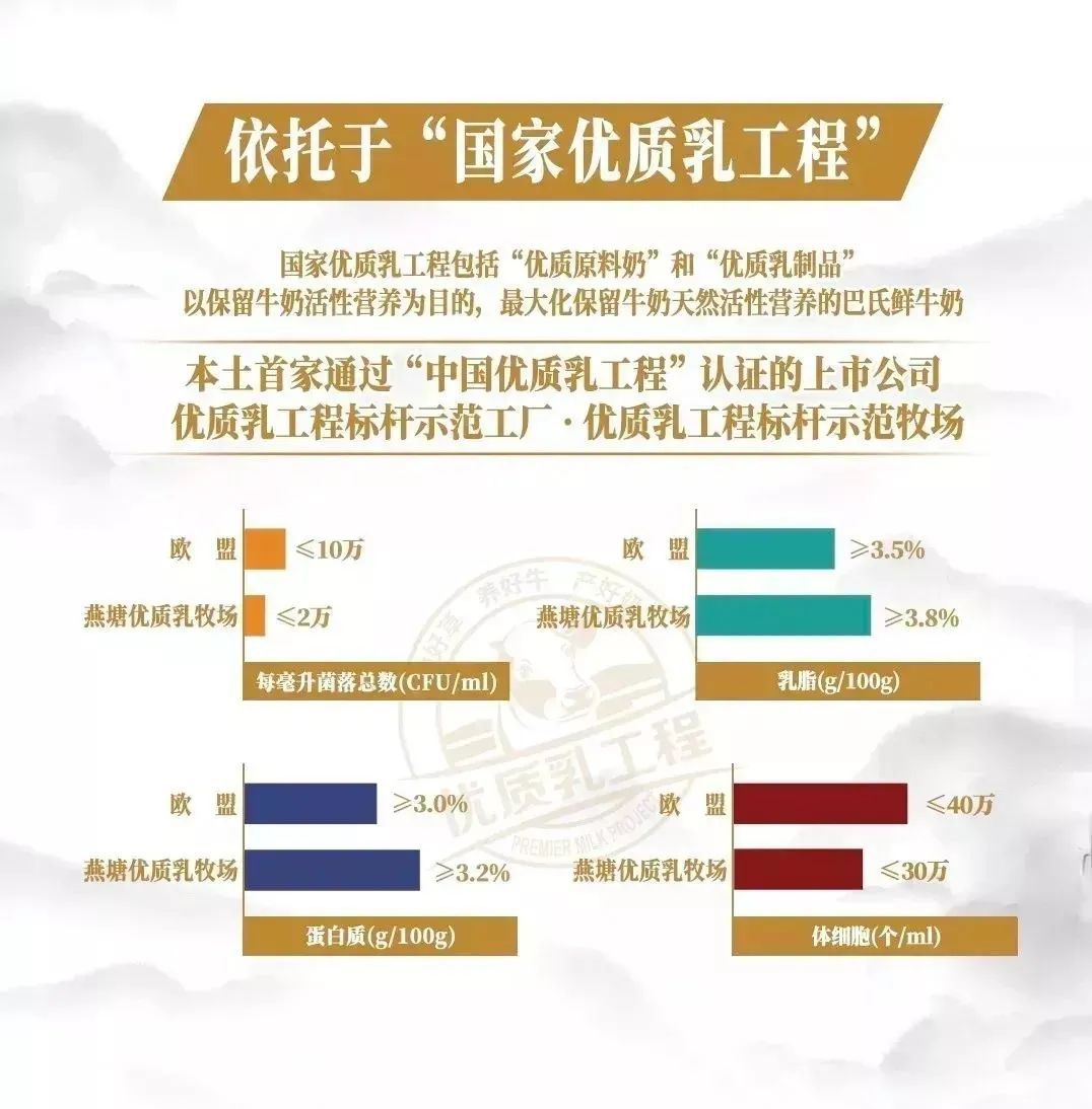 今时今日，连燕塘牛奶也有「小蛮腰」了？