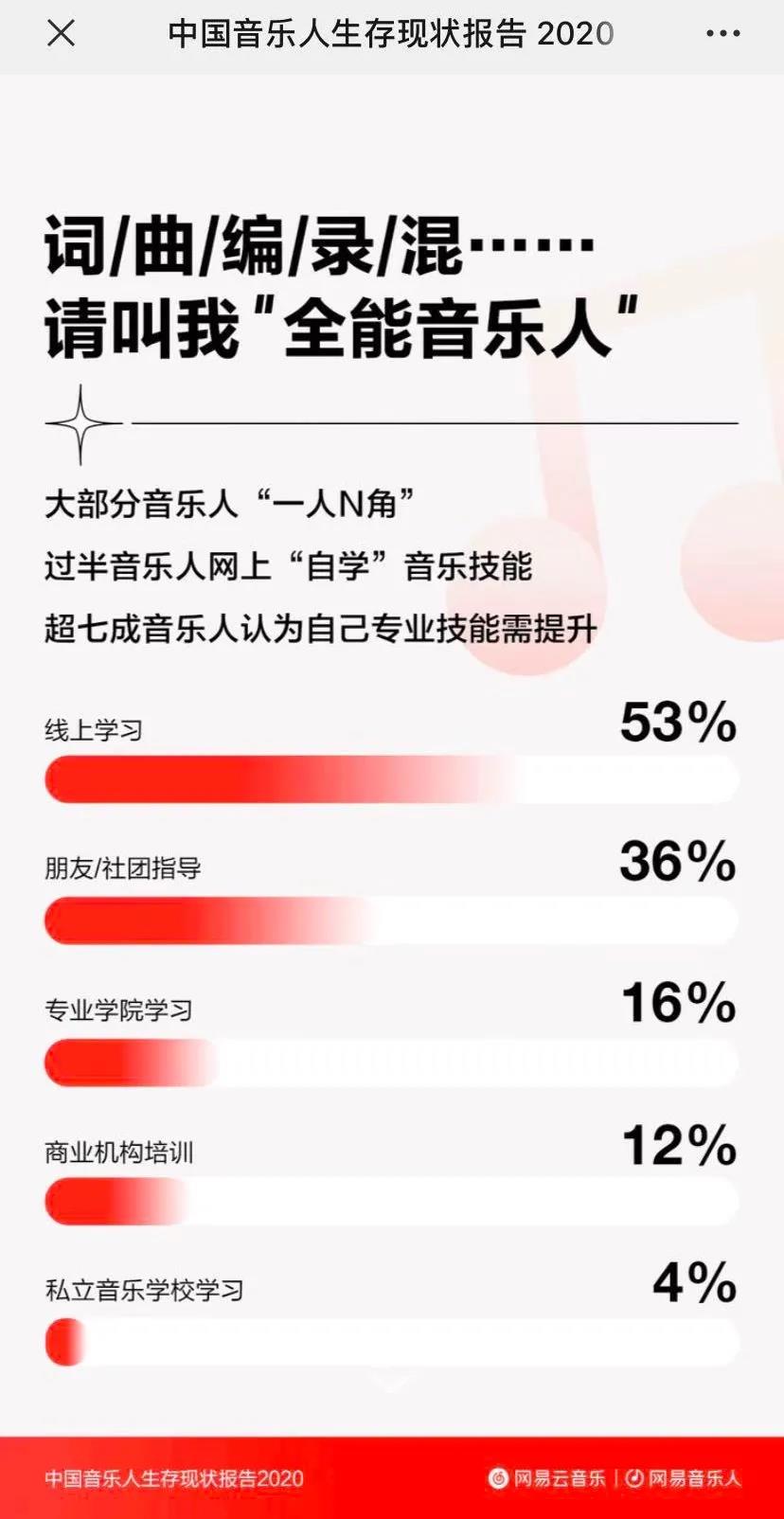 中国看似很多孩子在学音乐,但大家根本没把它当作音乐来看待