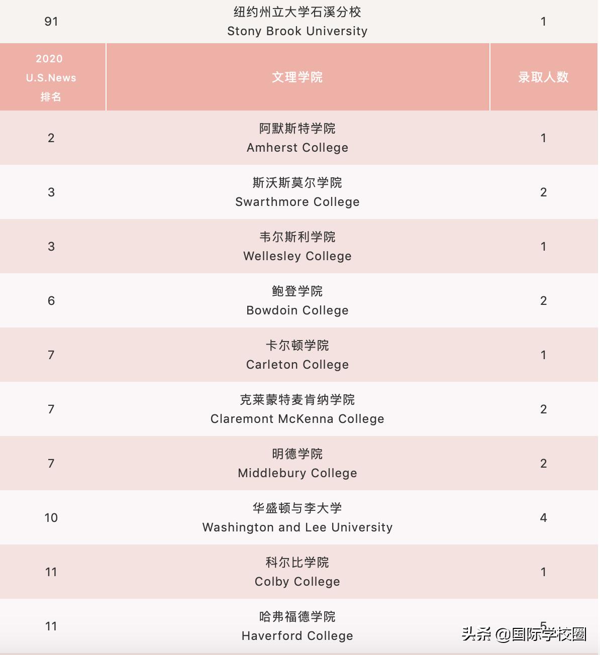 浦东最好国际学校,上海十大最贵国际学校