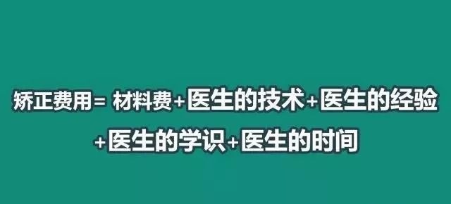 正畸价格会下降吗,正畸矫正为啥这么贵