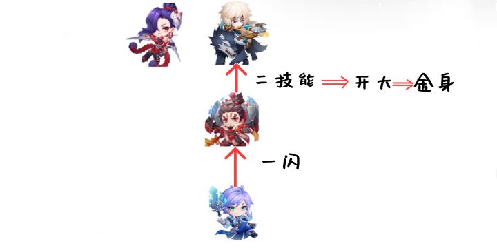 王者荣耀诸葛亮1闪教学,王者荣耀诸葛亮一刀秒人出装