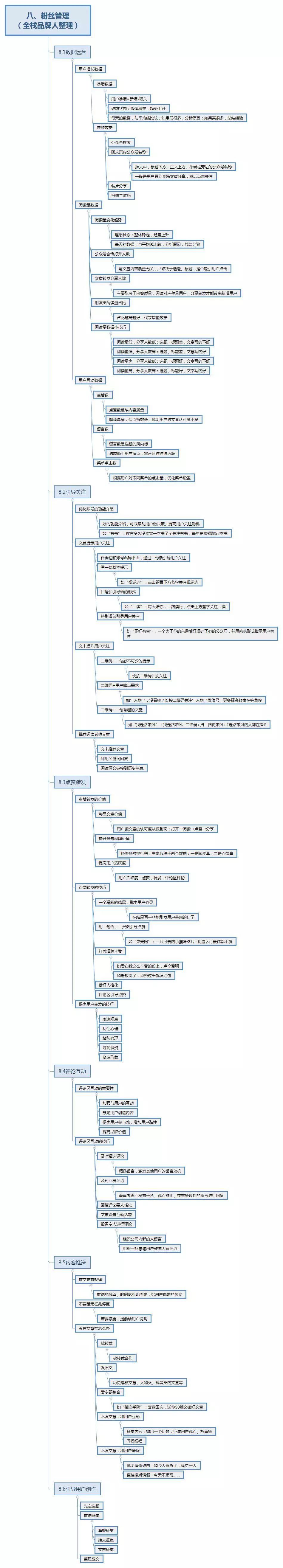 干货最新公众号运营技巧,详细分析一个公众号运营策略