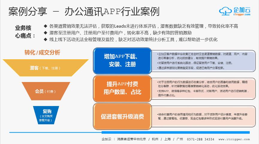 cdp数据中台数智化,cdp数据