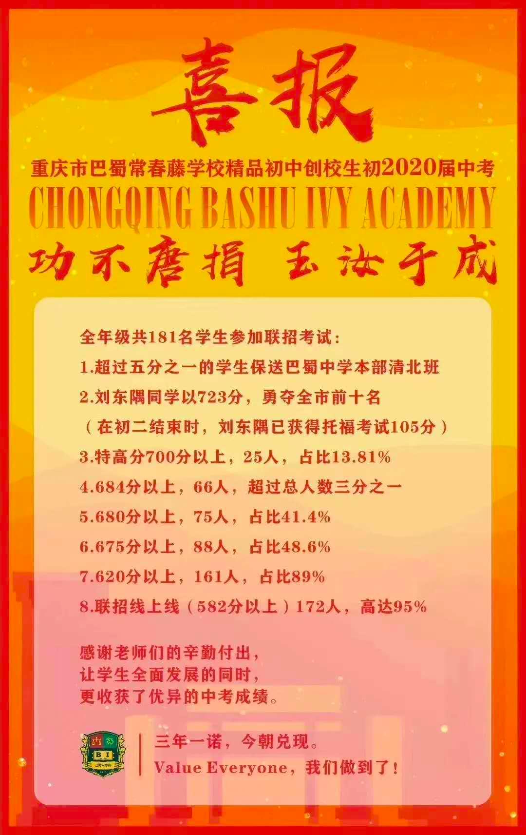 重庆育才成功学校中考喜报,重庆第一实验中学2021中考喜报