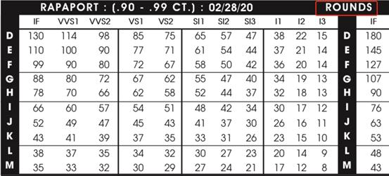 钻石价格是如何计算的,钻石是怎么计算克拉价格的