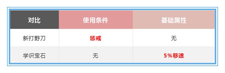 王者荣耀打野刀和辅助装一起出,王者荣耀新打野刀和辅助装叠加