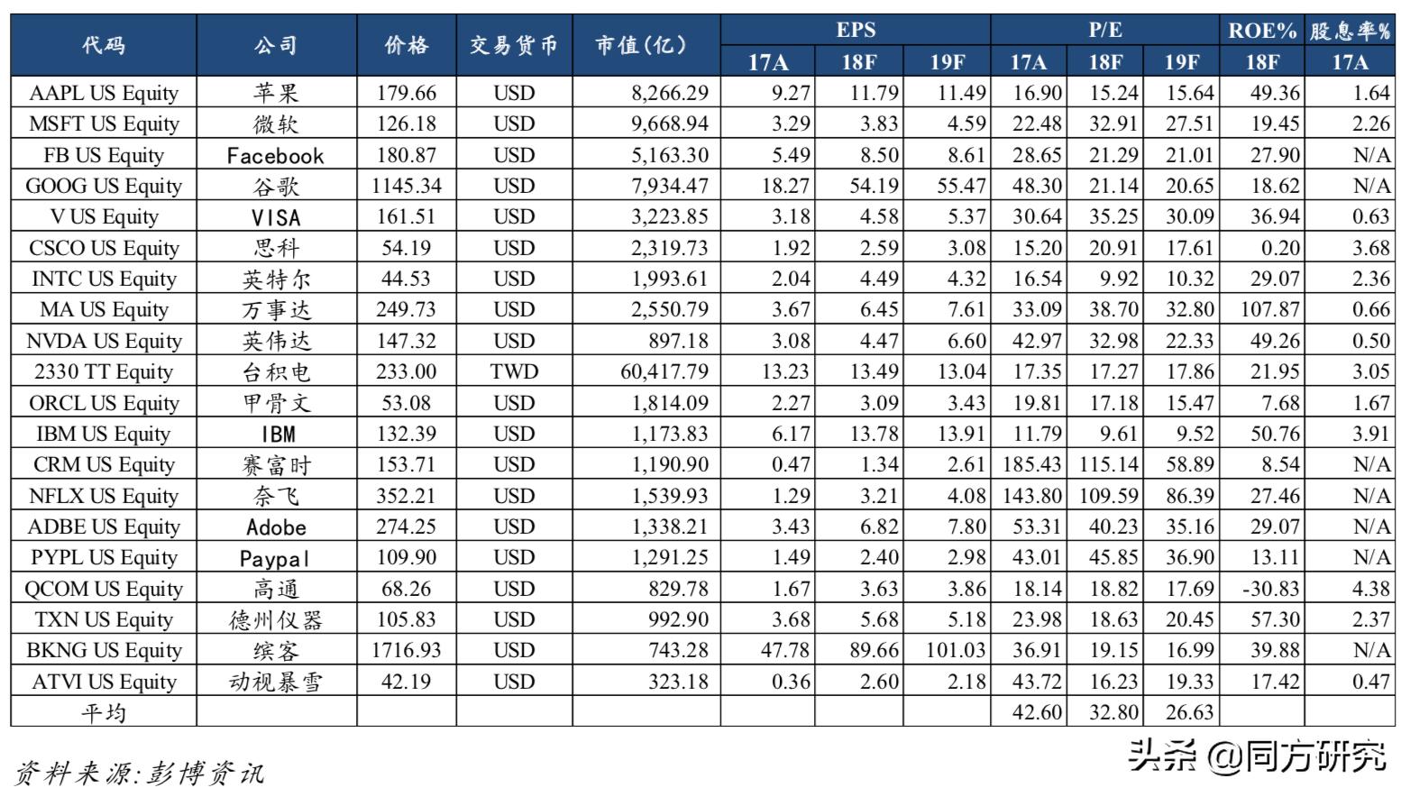 「TMT行业周报20190524」台积电发声正常供货华为
