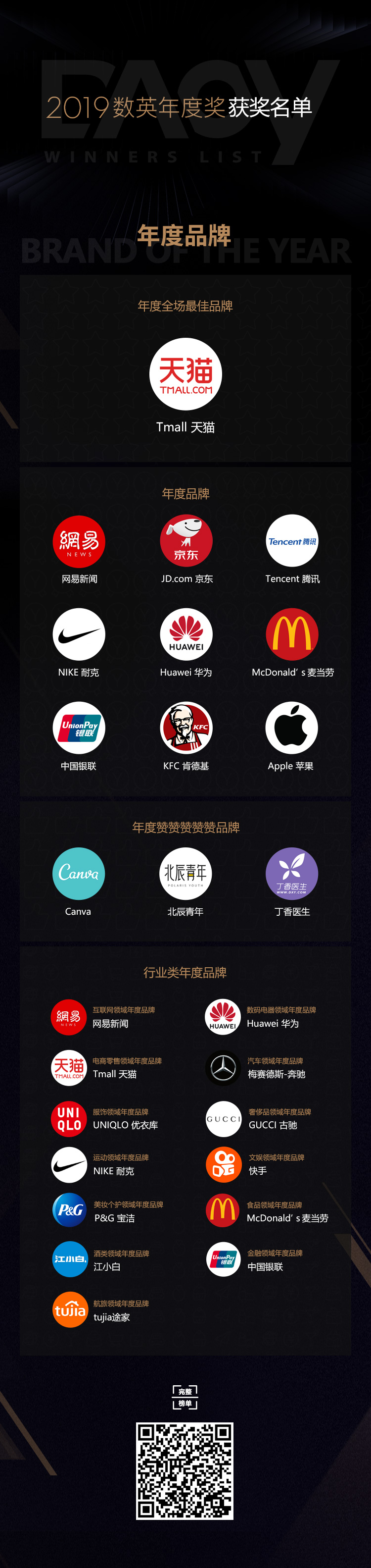 百强经销商排行榜,2024年化妆品百佳代理商