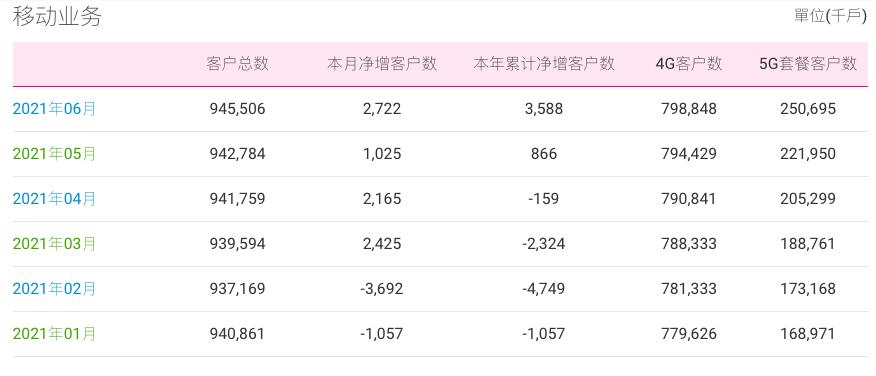 中国移动十年未换号特权,中国移动最新不换号优惠套餐