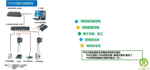 如何区分poe交换机是百兆还是千兆,怎么辨别poe交换机非标