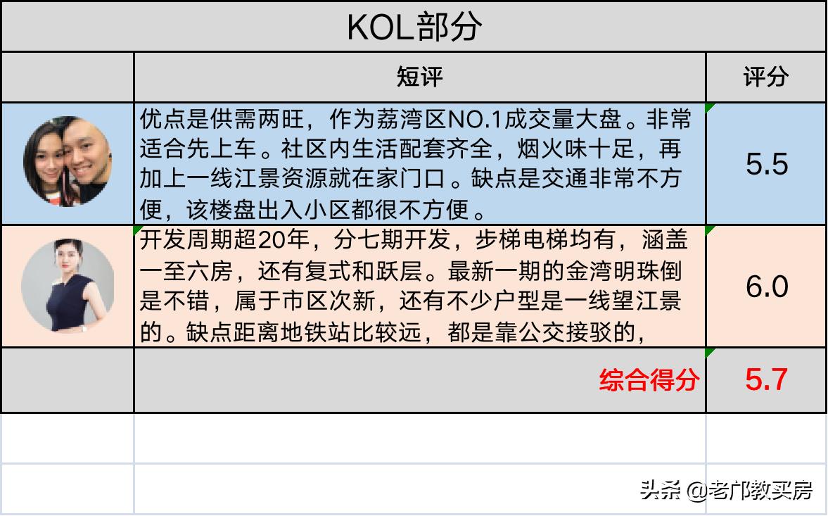 有钟南山撑腰的大坦沙，自住可以闭眼买
