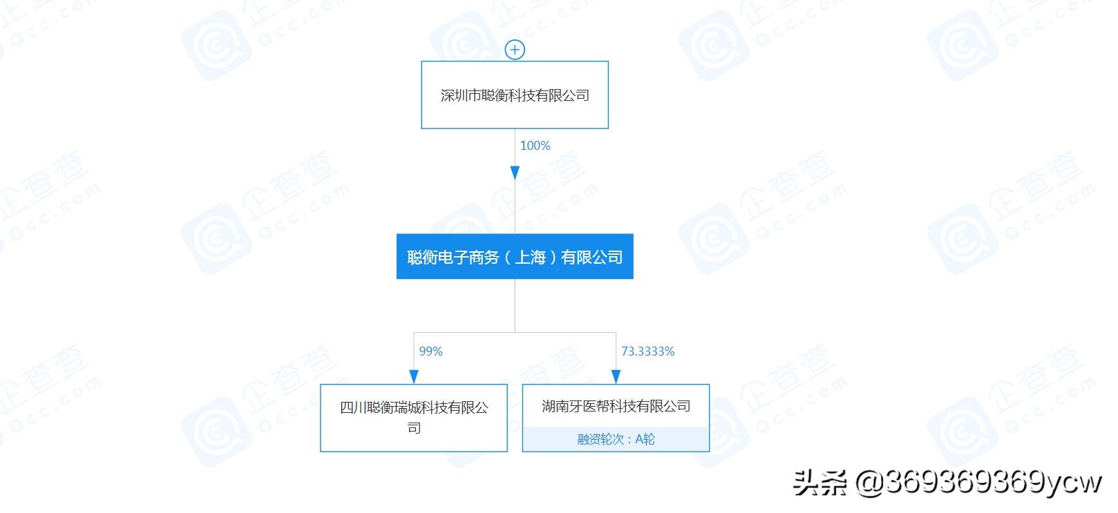 菲森科技完成新一轮融资，控股牙医帮可否补足牙医管家B2B短板？