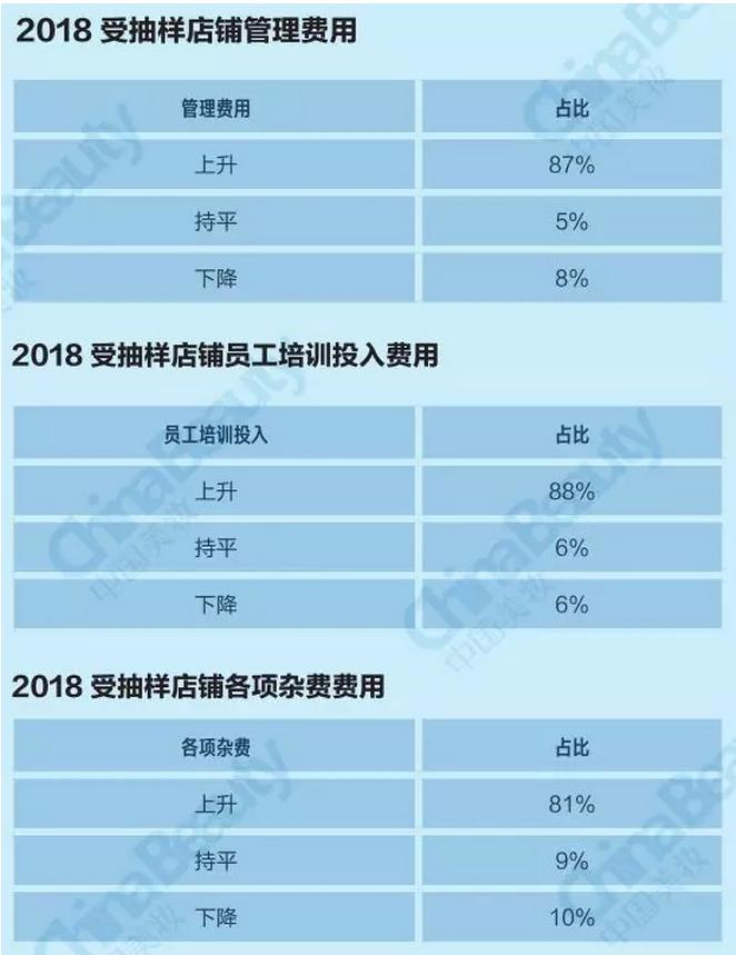 升维*局破**：2018中国化妆品店年度报告
