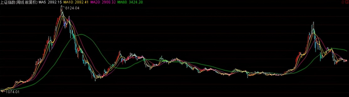 投资理财小讲堂,金融期货实例