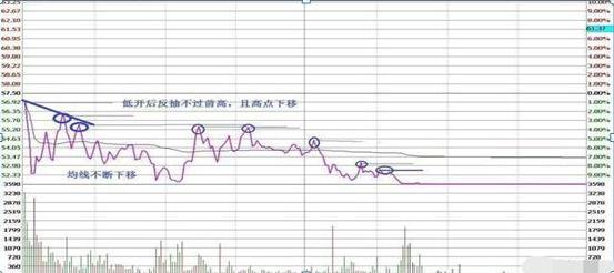 长期持一只股票做t的方法和技巧,长期下跌一只股票反复做t的方法