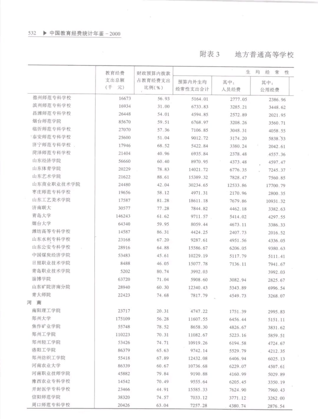 郑州师范学院有多厉害,郑州师范学院发展快吗