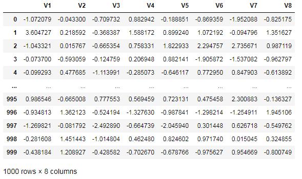 因子分析法的数据要求,如何用因子分析法提取主因子