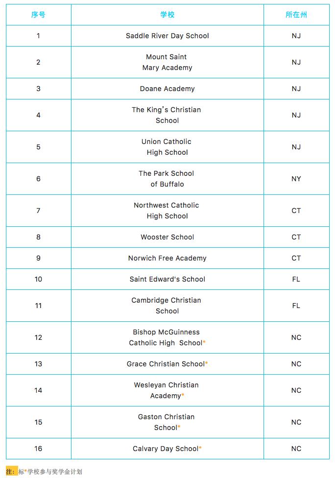 这些学校“都挺好”,新绿洲硅谷优质学校,录取迅速,住家优质!