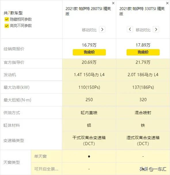 大众*萨特帕**配置解读，现在还能被称作“中级车标杆”吗