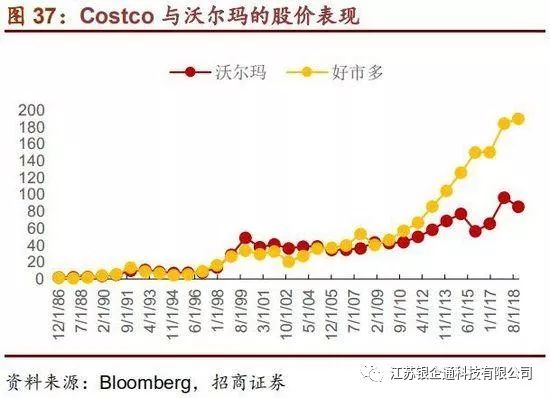 costco深度分析,从消费者分析costco火爆的原因