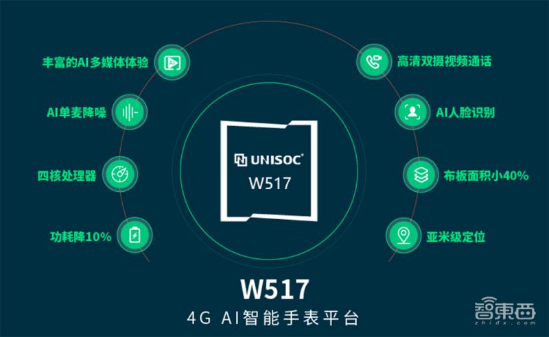 紫光展锐w117芯片功耗,紫光展锐目前最强芯片