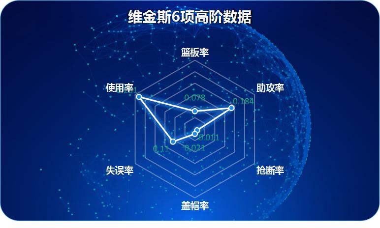 勇士队用森林狼的首轮签选了谁,勇士和森林狼维金斯交易