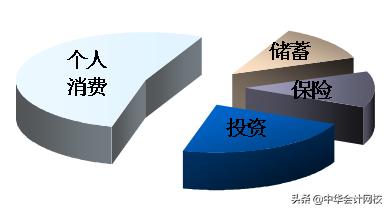 如何快速学会看懂财务三表,财务三大报表如何看