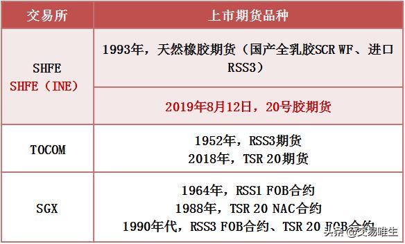 20号胶期货合约细则以及20号胶期货交割规则