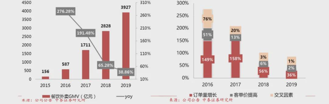 O2O的中场战事:Yelp衰落,美团突围