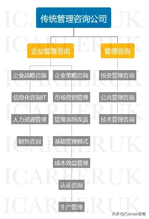 知名咨询公司求职经验分享,待遇最好的咨询公司