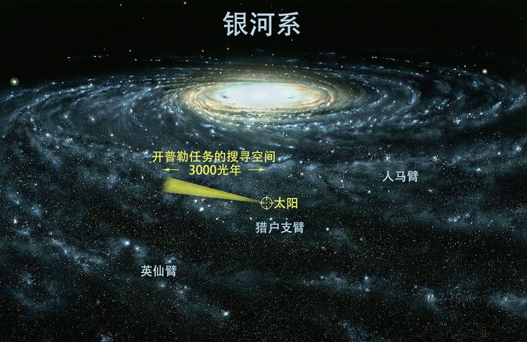 nasa公布的银河系全景图在线预览,银河系81亿像素全景图不同波段