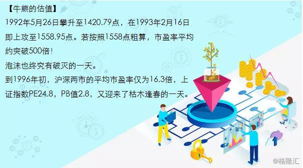 2008中国股市以史为鉴,以史为鉴牛市资金入市节奏