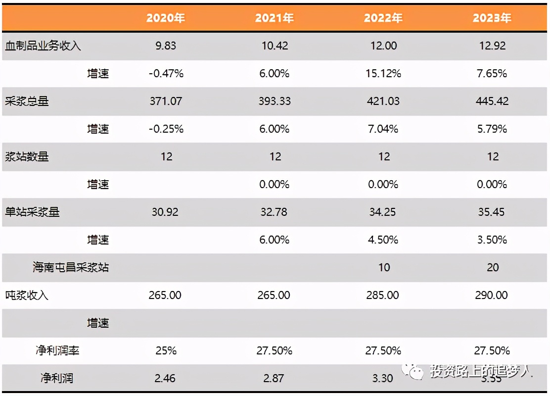 博雅生物三季报预测,博雅生物未来价值分析