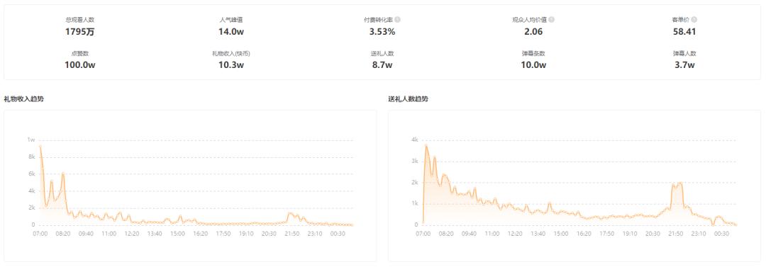 快手热销品类,快手116品质购物节在哪
