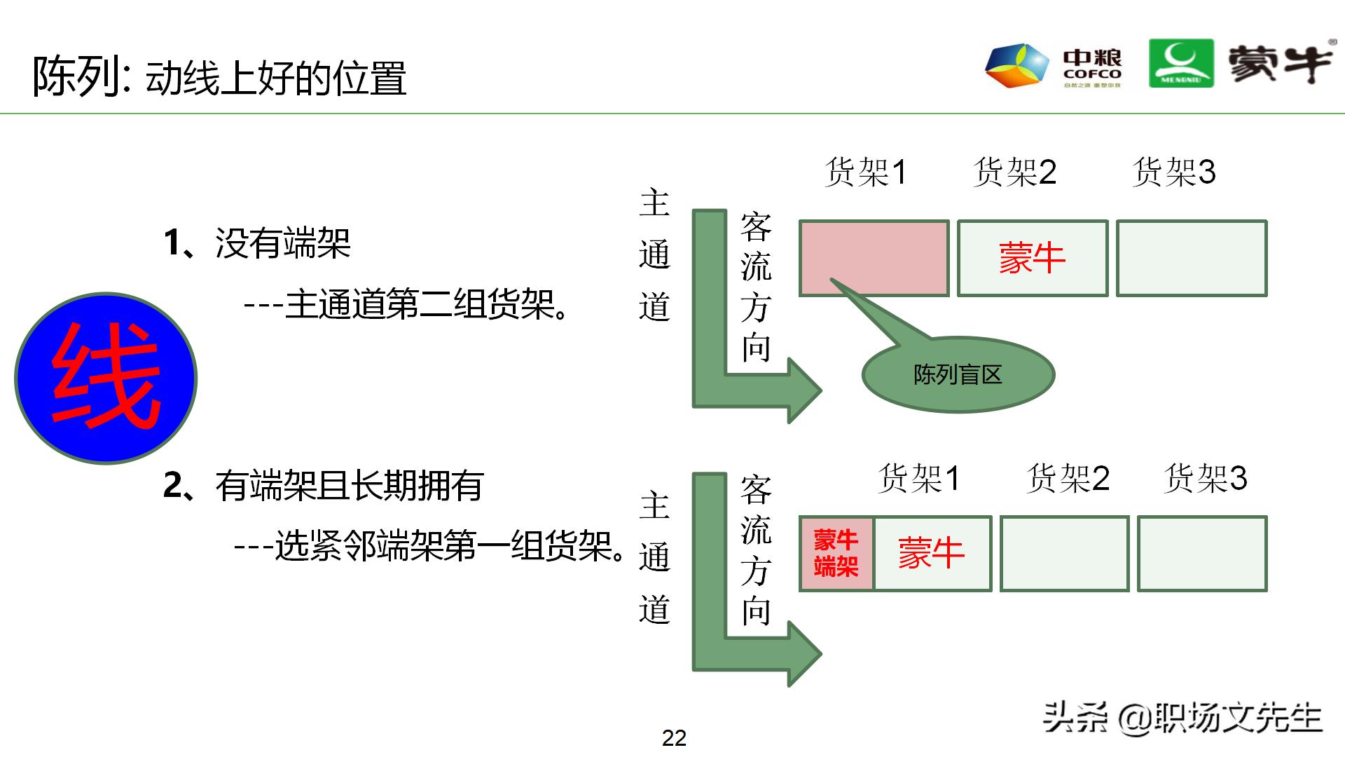 年薪180万蒙牛销售总监分享:52页蒙牛销售单点卖力提升