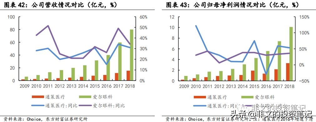 长牛股基因，行业赛道优秀！A股第二家眼科医院来了！新视界眼科