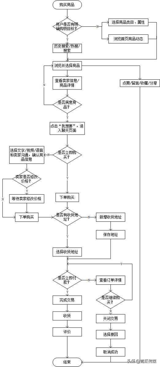 闲鱼竞品分析软件,闲鱼app产品生命周期