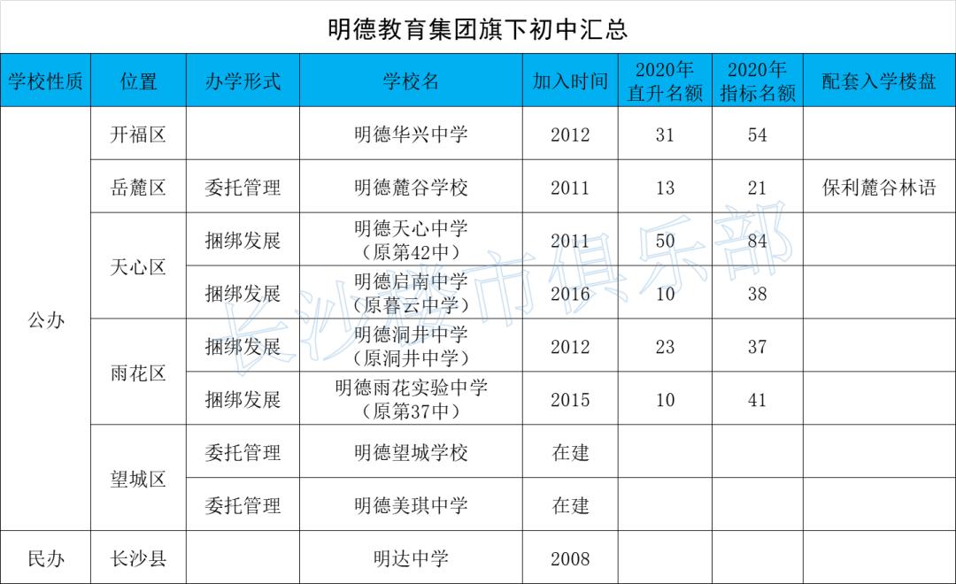 周南中学四大名校,仅次于四大名校的学校是哪一个